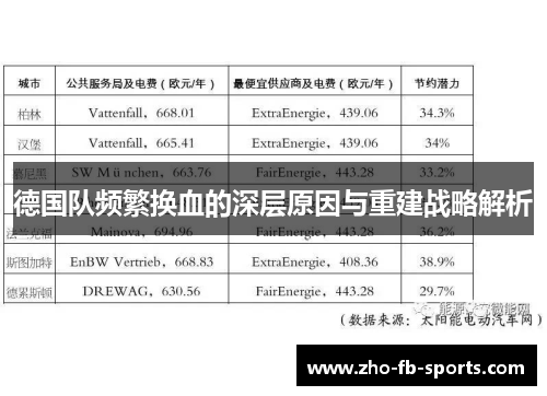 德国队频繁换血的深层原因与重建战略解析 德国队频繁换血的深层原因与重建战略解析