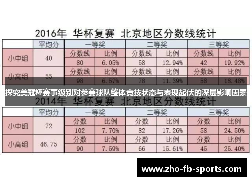 探究美冠杯赛事级别对参赛球队整体竞技状态与表现起伏的深层影响因素