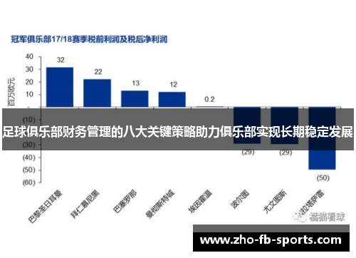 足球俱乐部财务管理的八大关键策略助力俱乐部实现长期稳定发展 足球俱乐部财务管理的八大关键策略助力俱乐部实现长期稳定发展