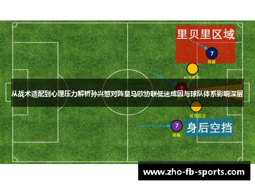 从战术适配到心理压力解析孙兴慜对阵皇马欧协联低迷成因与球队体系影响深层