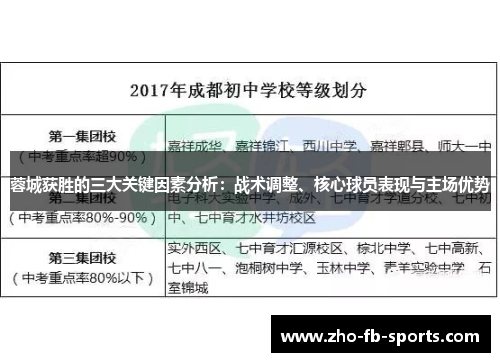 蓉城获胜的三大关键因素分析：战术调整、核心球员表现与主场优势