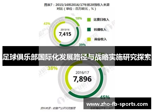 足球俱乐部国际化发展路径与战略实施研究探索 足球俱乐部国际化发展路径与战略实施研究探索